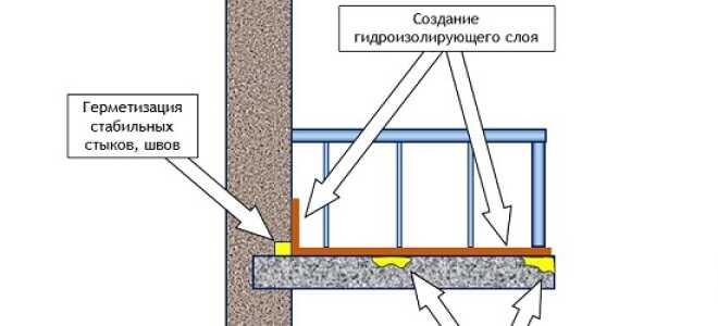 Гидроизоляция балкона и лоджии: пошаговое выполнение работ