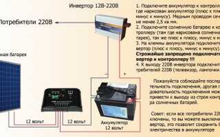 Солнечные батареи для квартиры на балконе