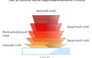 Мультифункциональный стеклопакет: работает или нет?