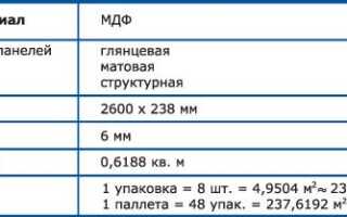 Как обшить балкон МДФ панелями?