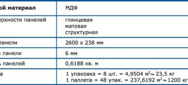Как обшить балкон МДФ панелями?