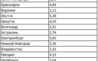Отделка потолка на лоджии — залог сохранения тепла
