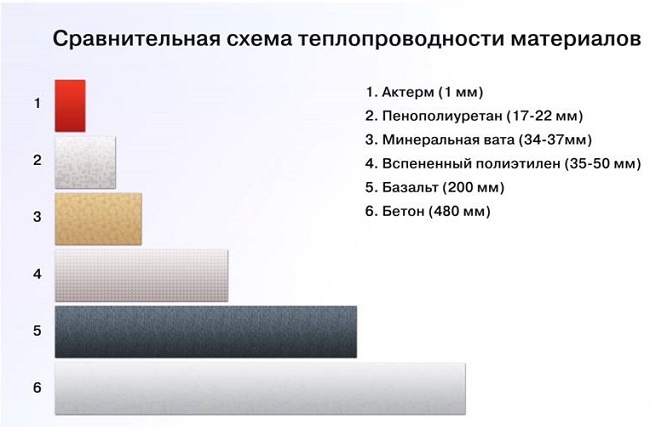 сравнительные характеристики актерм с другими утеплителями