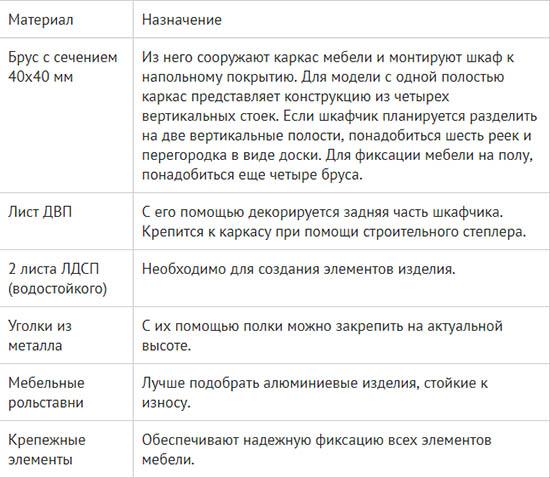 материалы для сборки рольставень