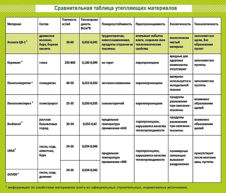 экологичность утеплителей