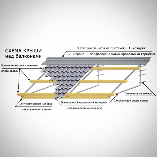 козырек над балконом своими руками