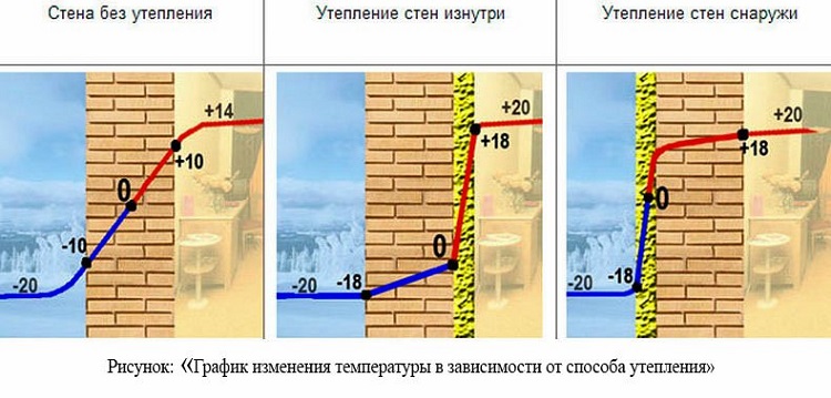 утепление снаружи пеноплексом схема