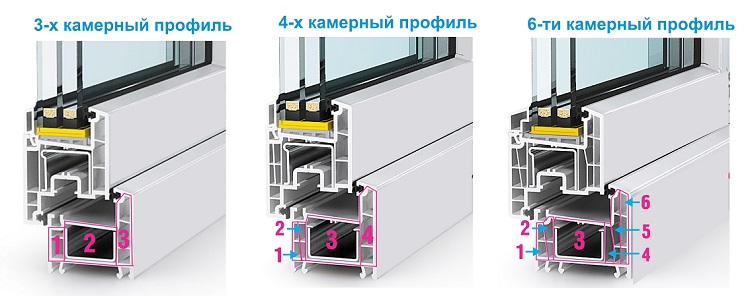 количество камер пвх профиля