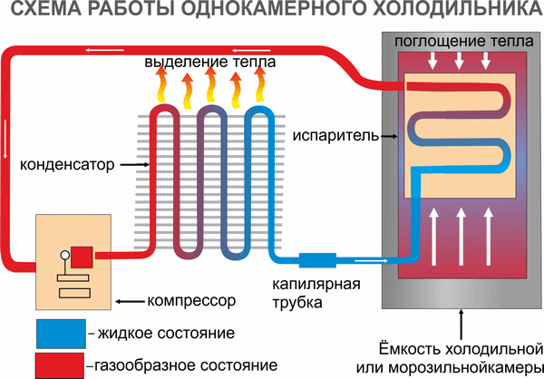 схема работы холодильника