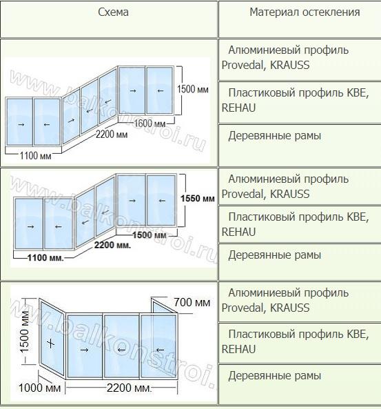 материалы для остекления 