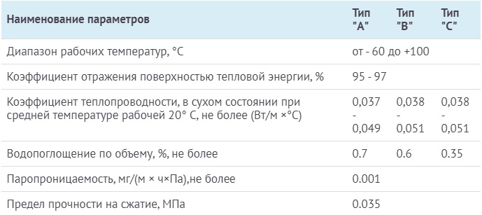 Утепление пола на балконе или лоджии своими руками — пошаговая инструкция с фото и описанием