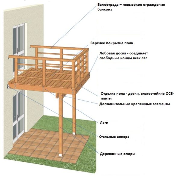 деревянный приставной балкон на опорах
