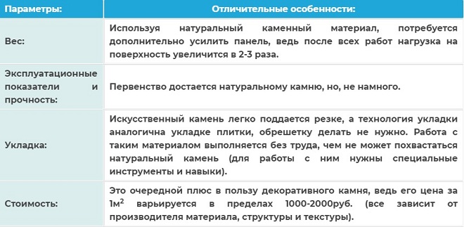 Отделка балкона или лоджии своими руками — пошаговые инструкции с фото и описанием