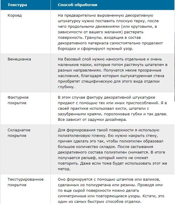 формирование текстуры поверхности декоративной штукатурки