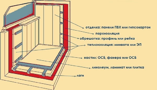 схема утепления балкона
