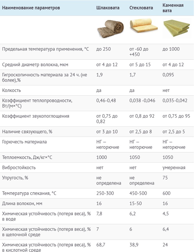 Утепление пола на балконе или лоджии своими руками — пошаговая инструкция с фото и описанием