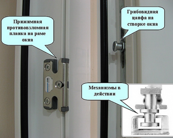 цапфа с ответной планкой пластиковых окон