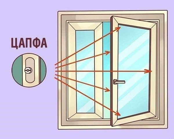 количество цапф на окне