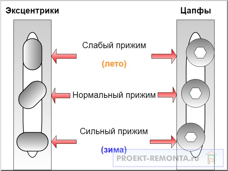 Ремонт и регулировка балконной двери своими руками - пошаговая инструкция с фото и описанием