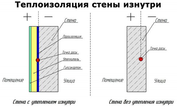 фото: теплоизоляция стены изнутри 