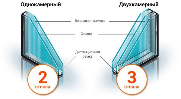 виды стеклопакетов