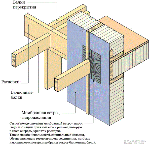 врезка балок в межэтажное перекрытие