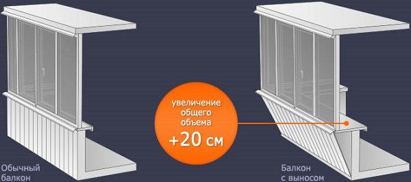 балкон с выносом
