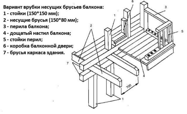 вариант врубки несущих балок балкона