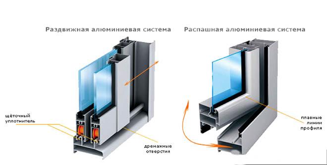 конструкции алюминиевых рам