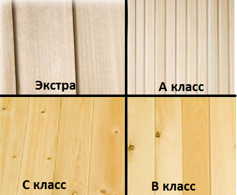 фото: Классификация блок хауса