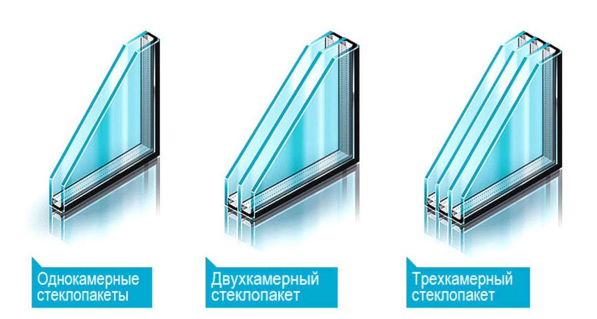 виды стеклопакетов