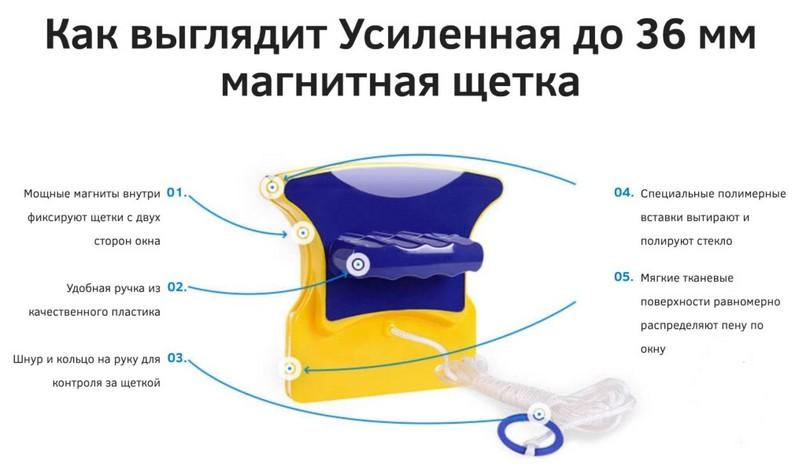 Как выглядит