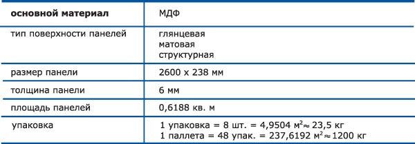 характеристики мдф панелей
