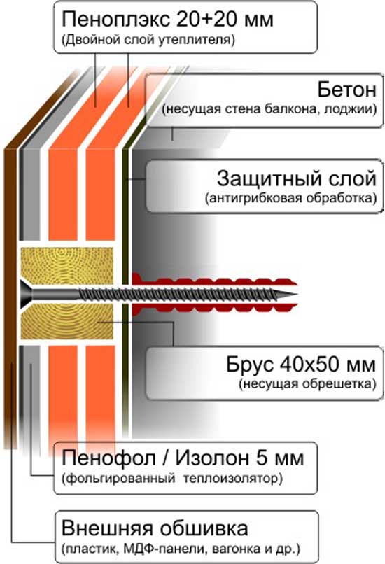 схема утепления балкона пеноплексом снаружи