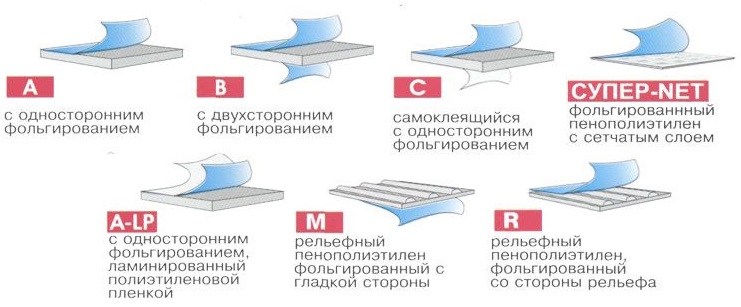 Чем лучше утеплить балкон внутри: какие материалы выбрать и способы монтажа
