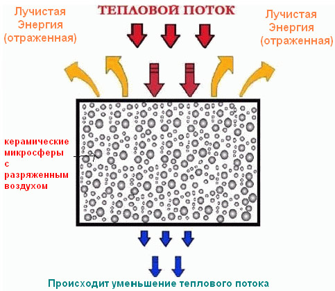 фото: принцип действия Корунда