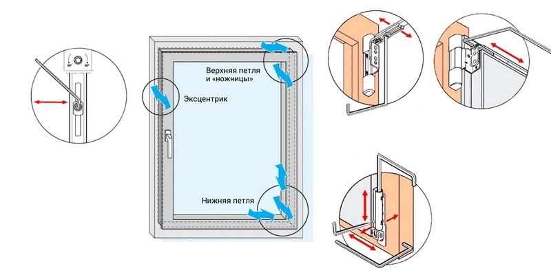 Регулировка