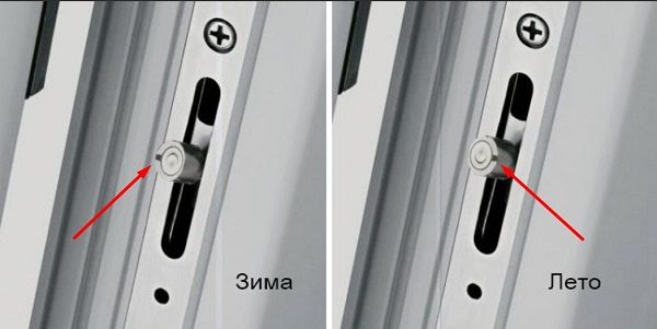 риска на цапфе указывающая положение