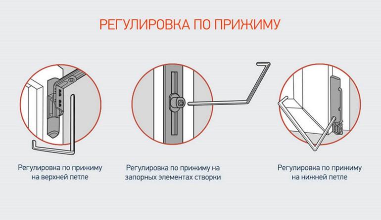 как перевести пластиковую дверь в зимний режим самостоятельно балконную