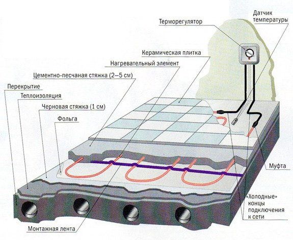 теплый пол на балкон