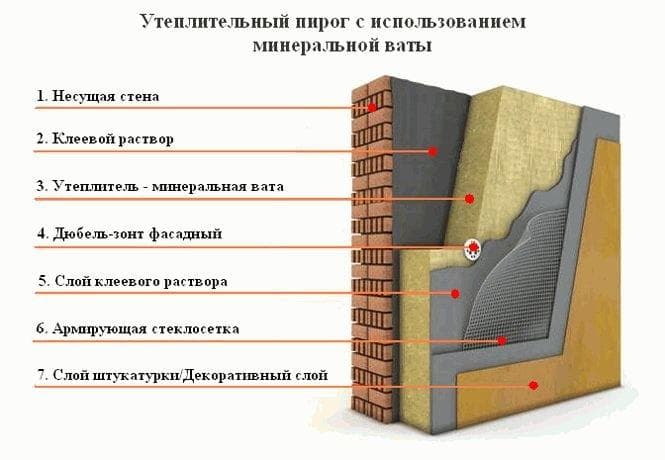Утепление