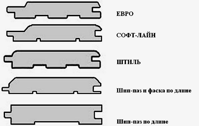 Отделка балкона вагонкой своим руками - пошаговая инструкция с фото и описанием