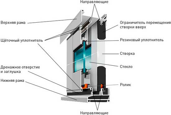 остекление балкона раздвижными окнами