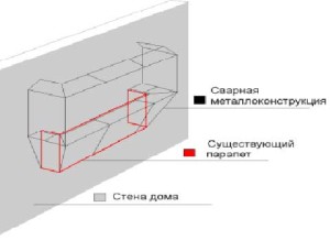 вынос балкона