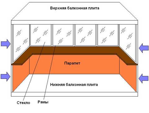 расширение жилплощади за счет балкона