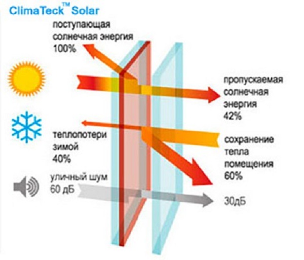 ClimaTeck Solar
