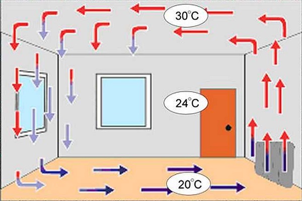 конвективное отопление квартиры