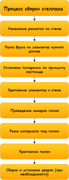план сборки стеллажа для балкона