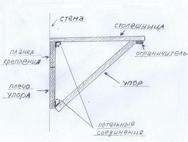 схема откидного столика на балкон
