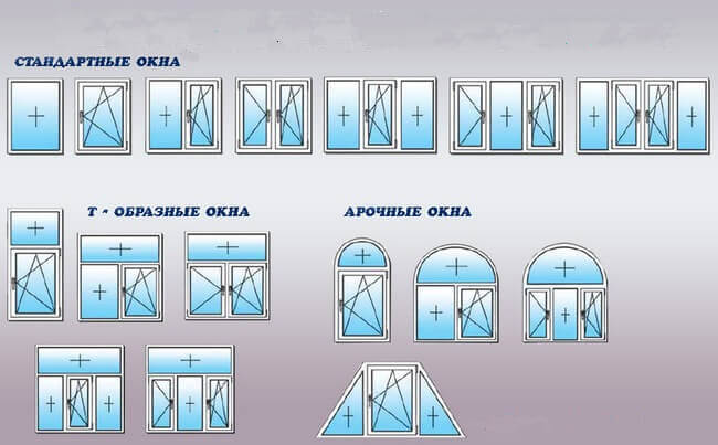 формы стеклопакетов